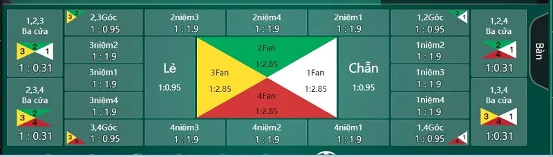 fan tan m88 - bật mí cách tham gia chơi cực chuẩn xác 5 cửa cược fan tan m88