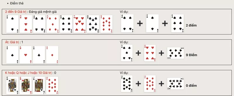 cách chơi baccarat m88 chi tiết cho tân binh 9 quy tắc tính điểm bài baccarat m88