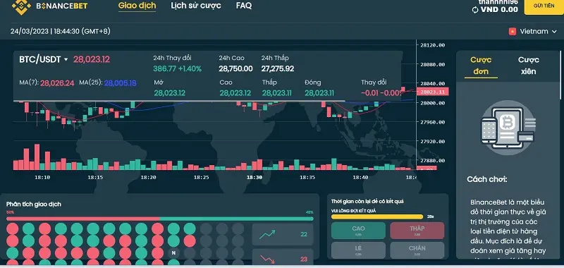 trading m88 - hướng dẫn hình thức cá cược tiền điện tử mới lạ 3 đặt cược vào trading m88