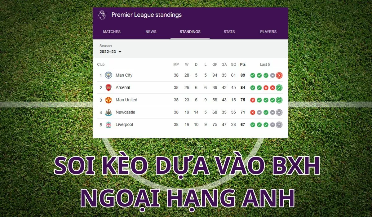 soi kèo ngoại hạng anh dựa vào bảng xếp hạng